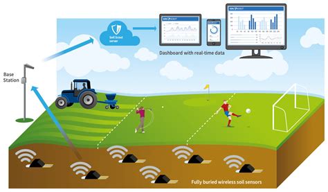 soil scout wireless sensor